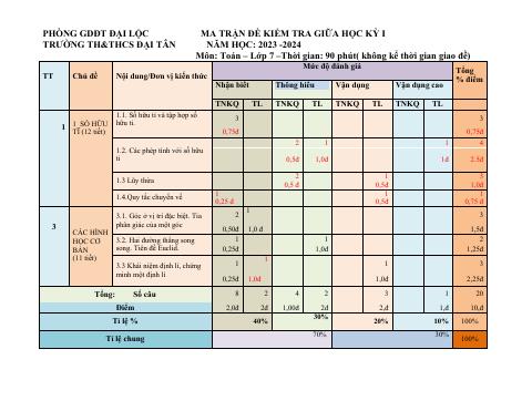 Đề thi Giữa kì 1 Toán 7 năm 2023-2024 trường THCS Đại Tân (Quảng Nam)